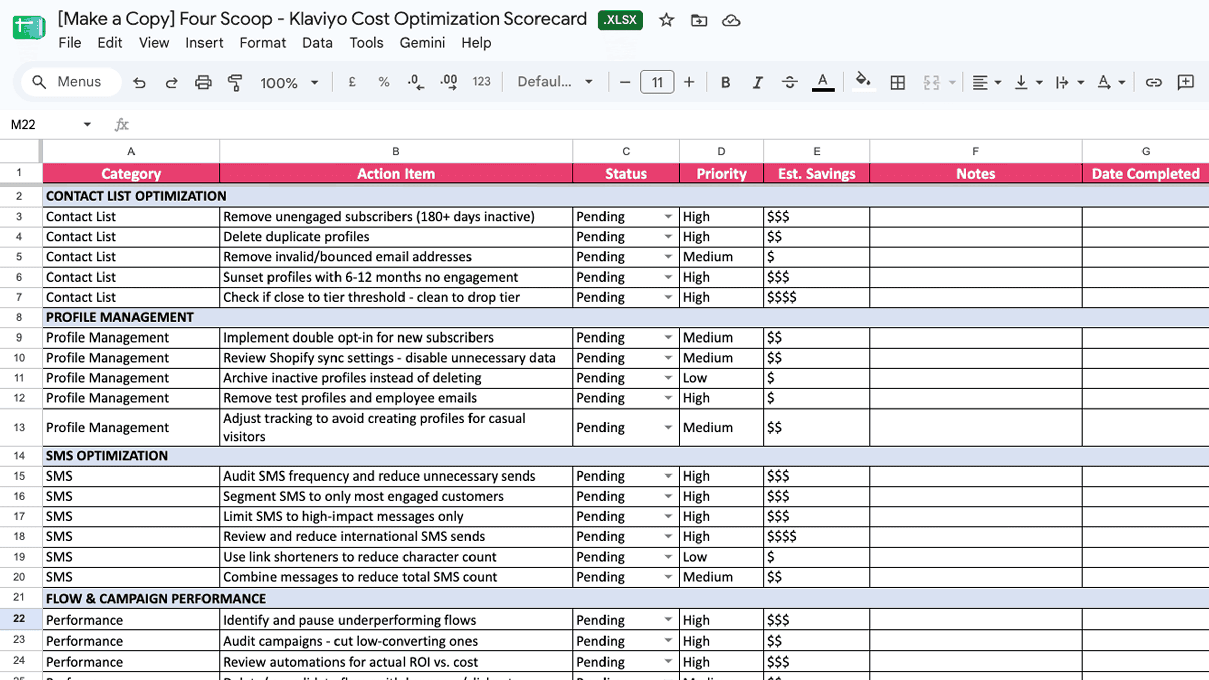 Preview of the Klaviyo cost optimization scorecard